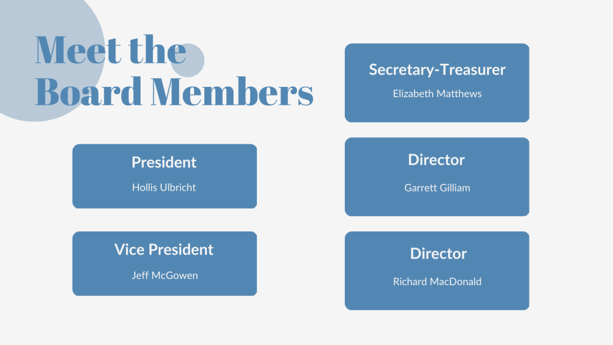 Board member names and titles