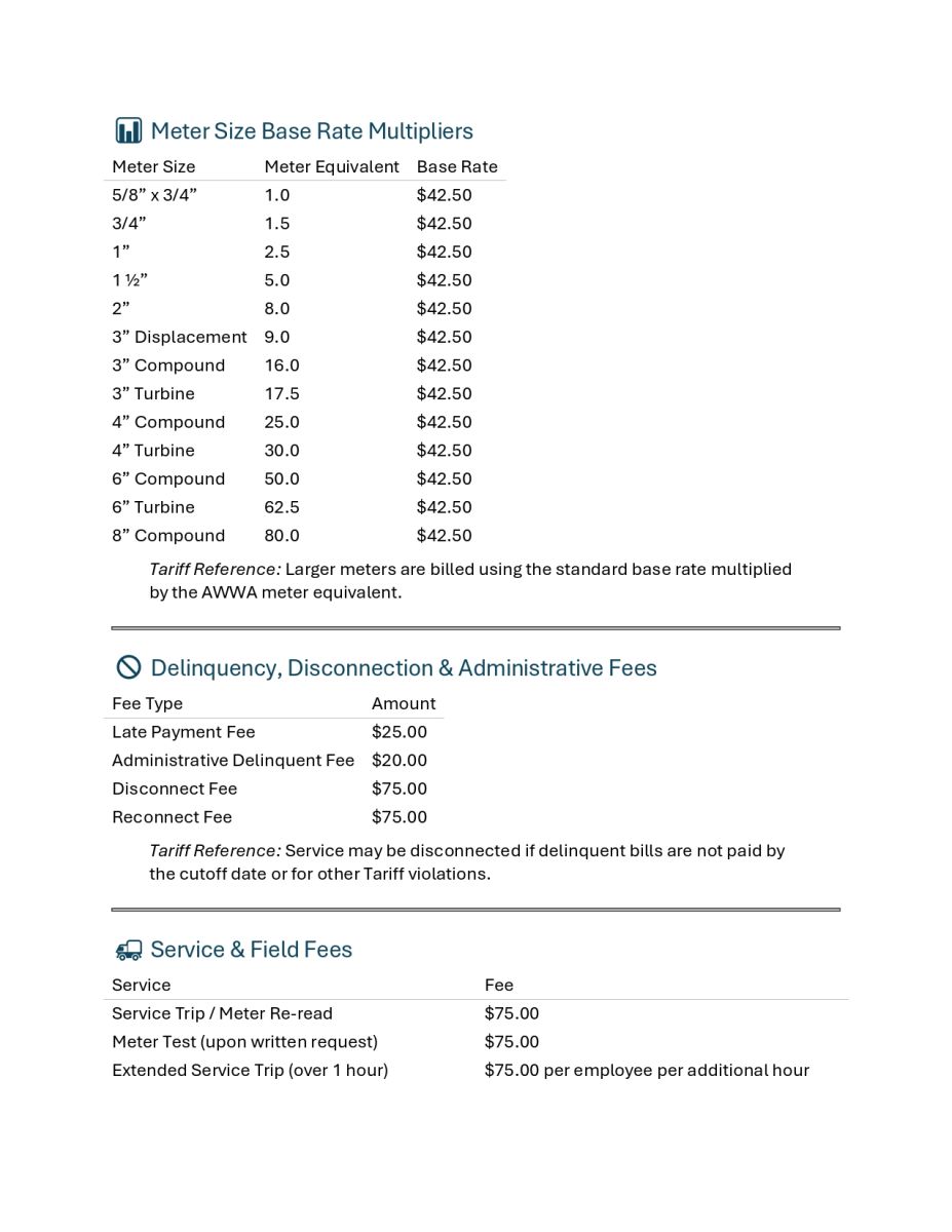 List of fees and rates